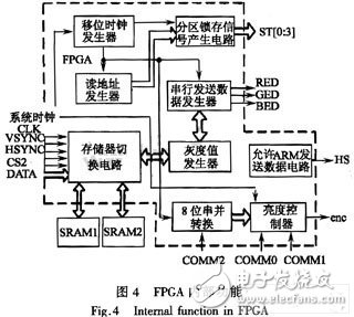 LED大屏幕