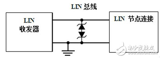 LIN 总线保护