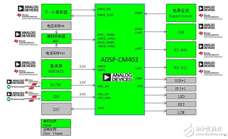 电能质量在线监测系统方案