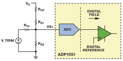 ADP1051可调整反馈网络