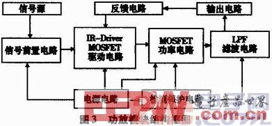 基于FPGA的大功率数字音频系统设计