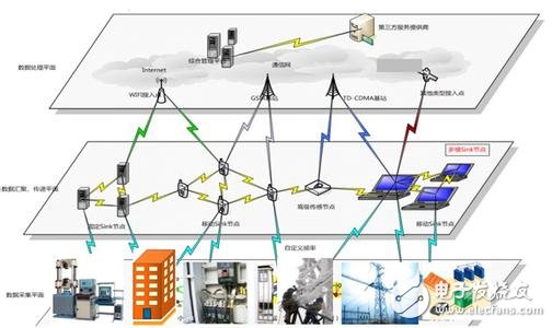 深入剖析新版物联网白皮书的“四大模块”