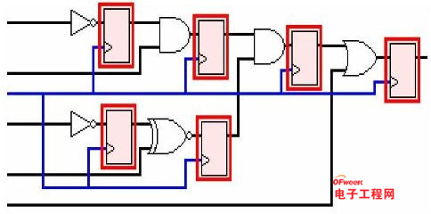 FPGA基础知识及其工作原理