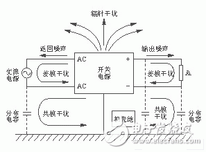 电源EMC