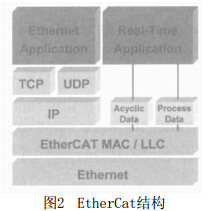 工业以太网