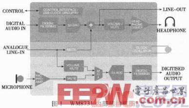 基于FPGA的大功率数字音频系统设计