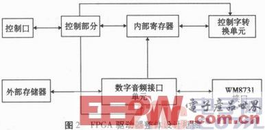 基于FPGA的大功率数字音频系统设计