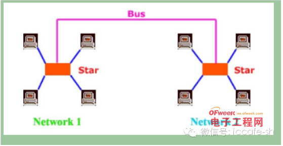 解读三种无线接入技术：Wi-Fi Bluetooth Zigbee