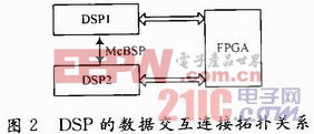 中频信号处理板的设计与实现