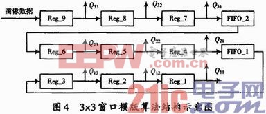 一种基于FPGA的实时红外图像预处理方法