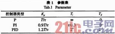 基于FPGA的智能热水器设计