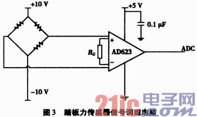 基于加速度传感器的机动车制动性能监测系统