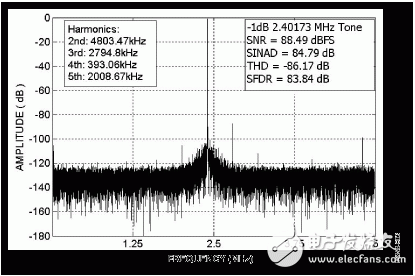 ADI:16位10 MSPS ADC AD7626的单端转差分高速驱动电子线路设计