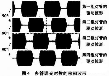 图4 多管高光时候的移相波形