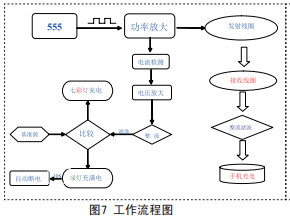 流程图