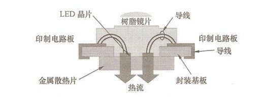 （b） CITIZEN LED的封装方式