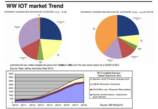 《国际电子商情》艾睿IoT市场趋势