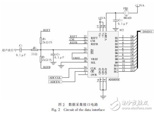 三大电机控制方案之DSP篇（1）：TMS320F28335