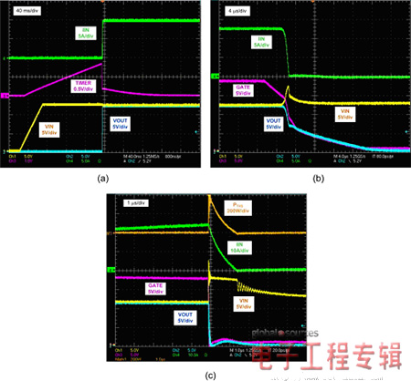 图7：热插拔电路振荡波形