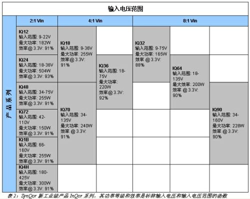 SynQor新工业级产品InQor系列