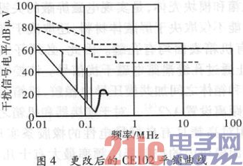 某数字式控制器电磁兼容性设计与分析