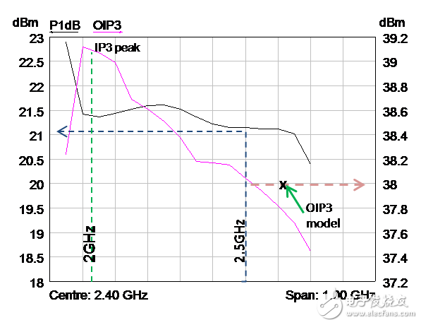 面向2.5GHz基站的低失配紧凑型LNA