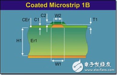 表面覆油带状线模型