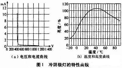 图1 冷阴极灯的特性曲线