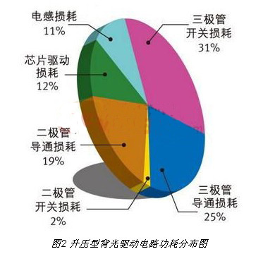 升压型背光驱动电路功耗分布图