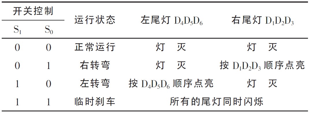 表1 汽车尾灯和汽车运行状态关系表