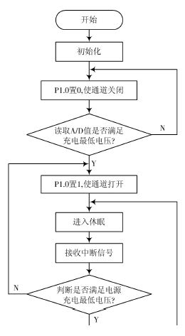 主流程图