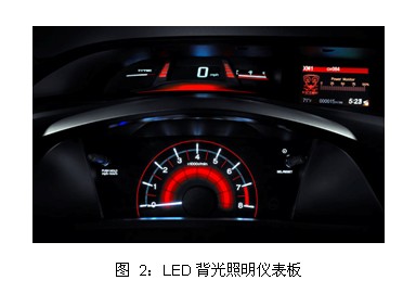 LED背光照明仪表板