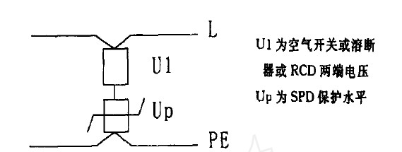 图1 Up Un 和Uc 相关曲线