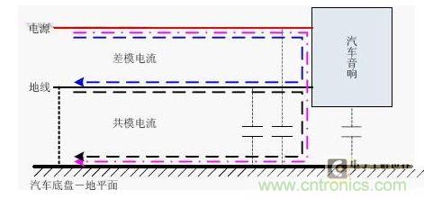 汽车音响直流电源滤波器的设计