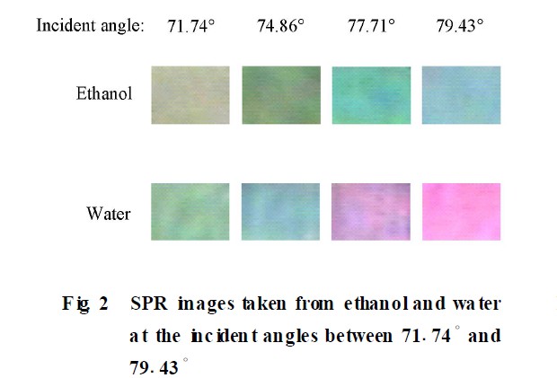 水和乙醇在不同入射光角下测得的图像色彩