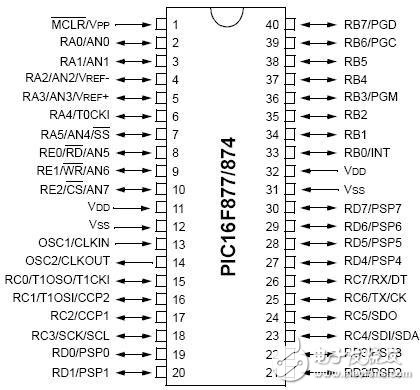 全球主流8位MCU芯片详细解剖No.3:微芯 PIC16F877