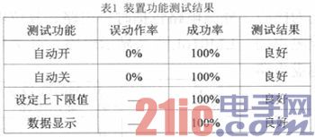 基于单片机和光照检测的开关控制裝置设计