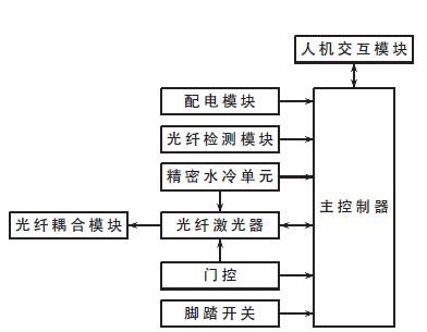 图1 医疗仪总体结构图