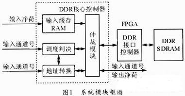 图1 系统模块框图