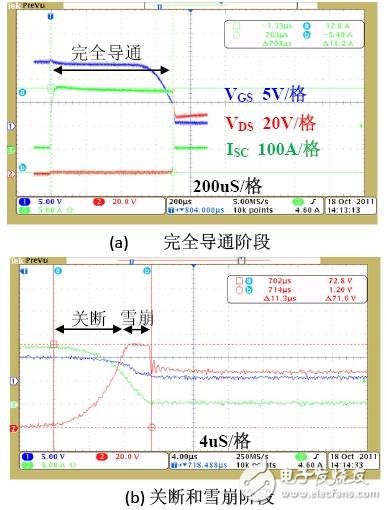 完全导通阶段和关断雪崩阶段