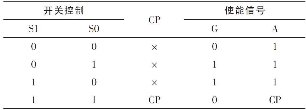 表2 控制开关S1、S0、CP与使能端信号G、A逻辑功能真值表