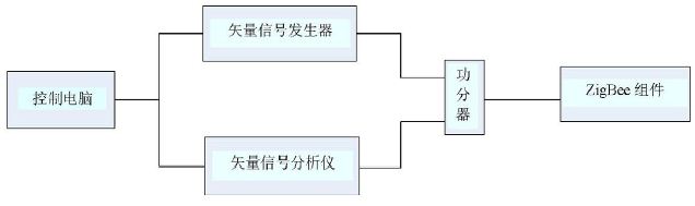 图4 接收机原理测试图