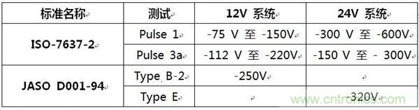 不同标准的最大重复反向电压