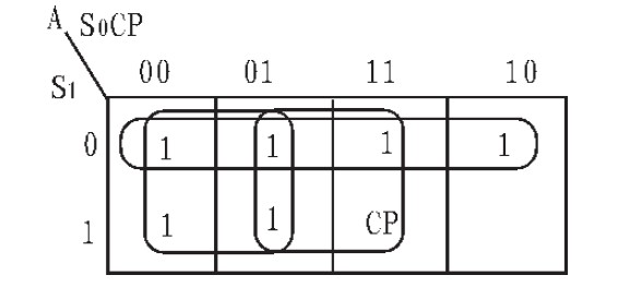 图3 开关控制使能端信号A 卡诺图