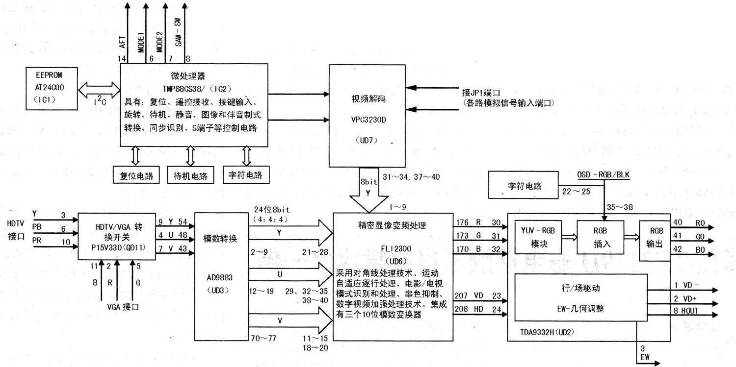 图1 组成框图