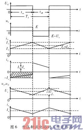 基于斩波电路的占空比最优控制研究