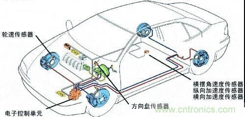 车用传感器