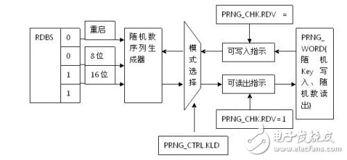 三大电机控制方案之MCU篇（1）：英飞凌 XMC1000