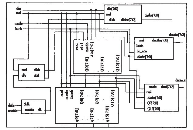 图2. 扫描和显示控制芯片电路图