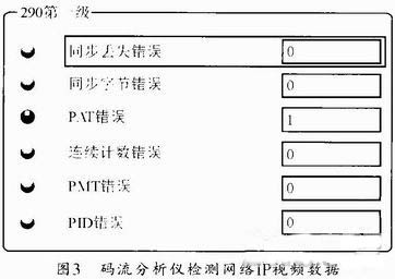 图3 码流分析仪检测网络IP视频数据